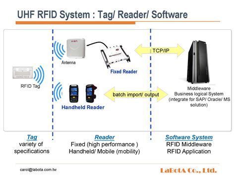 multi reader rfid|rfid reader function.